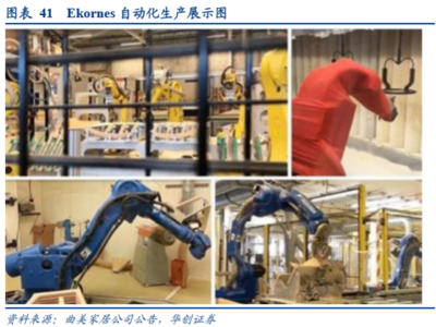 借海外軟體家具龍頭成長(zhǎng)之路,觀(guān)我國(guó)軟體家具企業(yè)如何實(shí)現(xiàn)彎道超車(chē)?