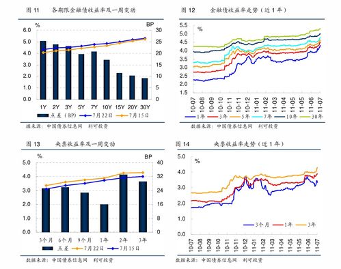 中金公司 簡評 萬興科技轉債投資價值分析